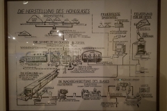 Besuch-Glasmuseum-Apfelthaler-und-Clubabend-39