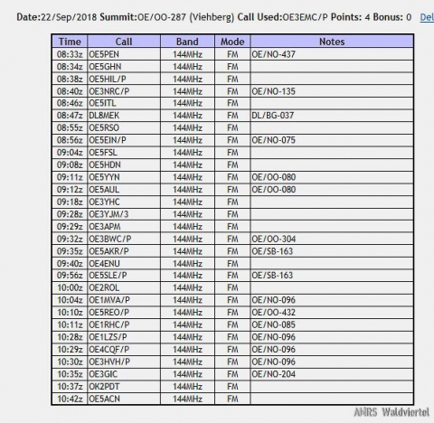 OE-SOTA-TAG-2018-OE3EMC-04 OE-SOTA-TAG-2018-OE3EMC-04